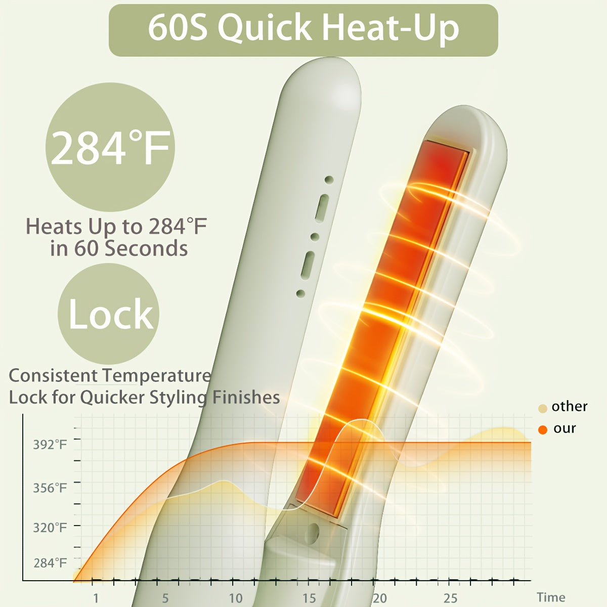 Eavalcro 2-In-1 Cordless Hair Straightener And Curler, Compact Hair Straightener with 3 Heat Settings, Heats Up in 60 Seconds, Portable Travel Flat Iron, Ionic Technology for Smooth, Frizz-Free Hair